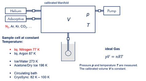 bet instrument|Surface characterization: BET surface/specific surface .
